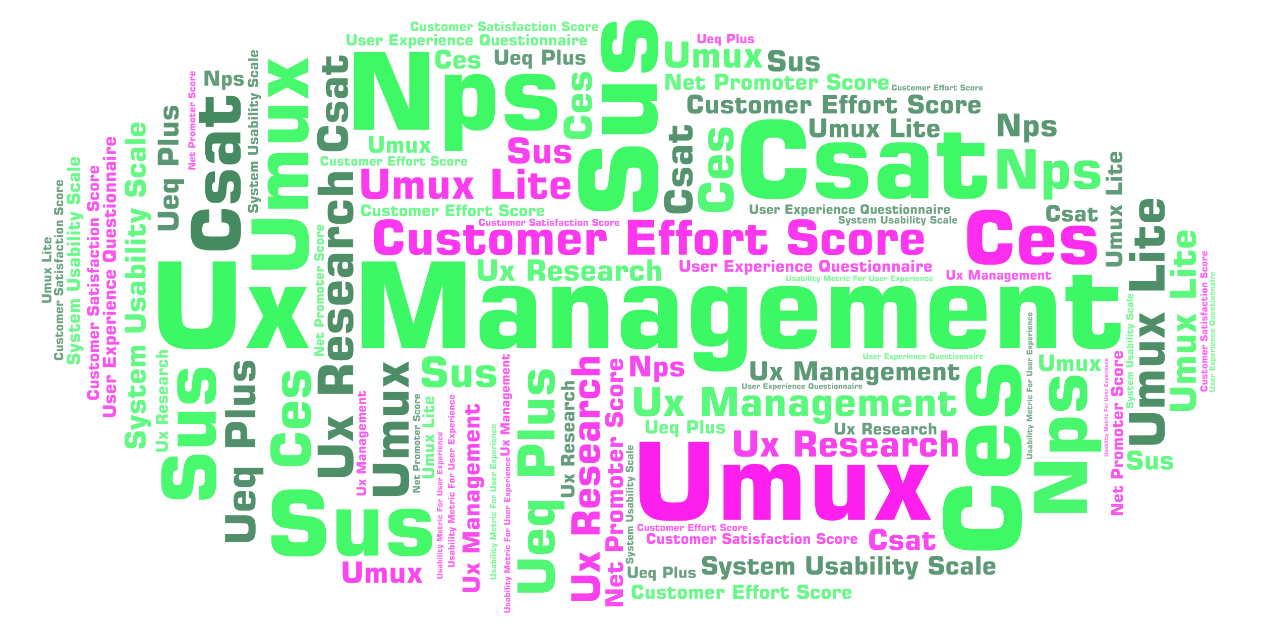 UX KPI Wordcloud